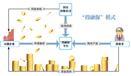 湖南首试互联网金融产品为实体经济融资 担保模式创新与挑战